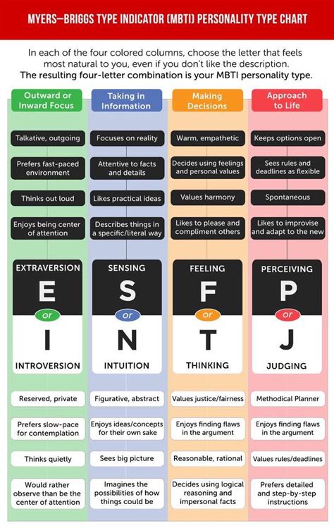 vore quiz|16 Types Voresonality test